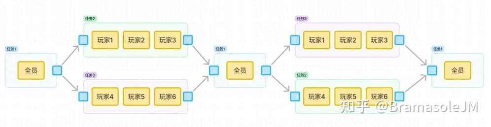 逗小猴开心140怎么过;逗小猴开心484攻略 - 888游戏网