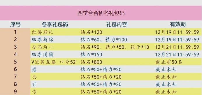 敢达争锋对决礼包码最新_《敢达争锋对决》礼包码 - 888游戏网