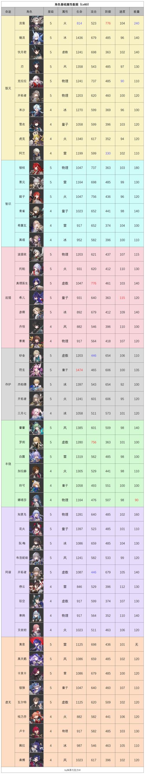 cf3防人物有哪些(cf三防人物) - 888游戏网