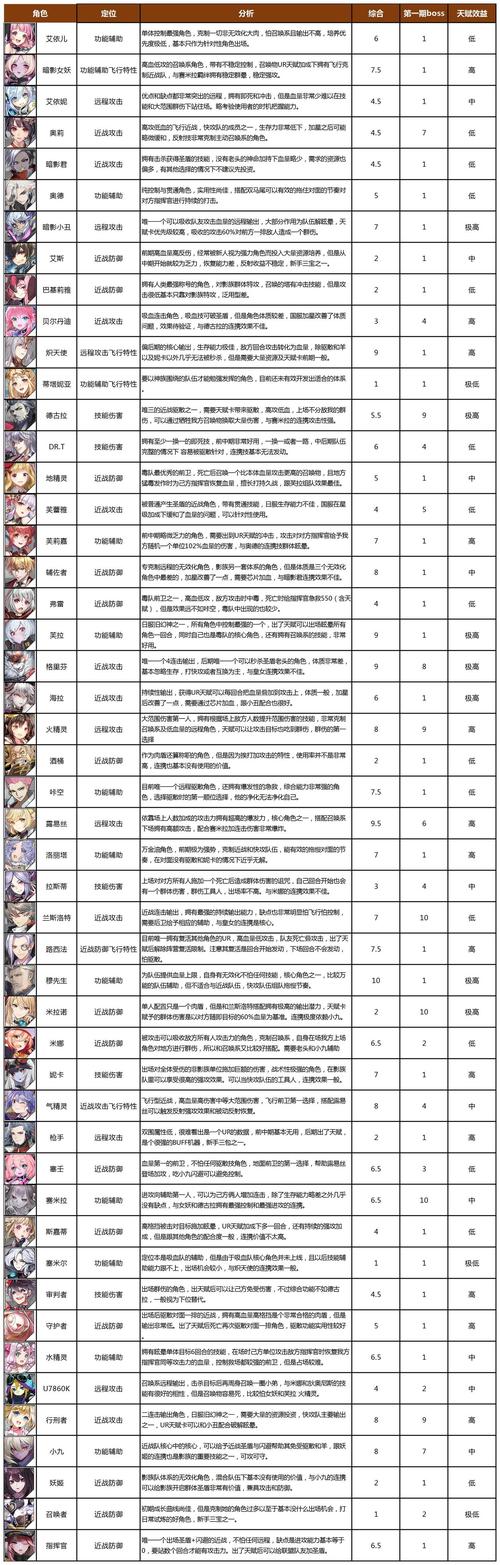 fgo紫式部值得抽吗_fgo紫式部评测 - 888游戏网