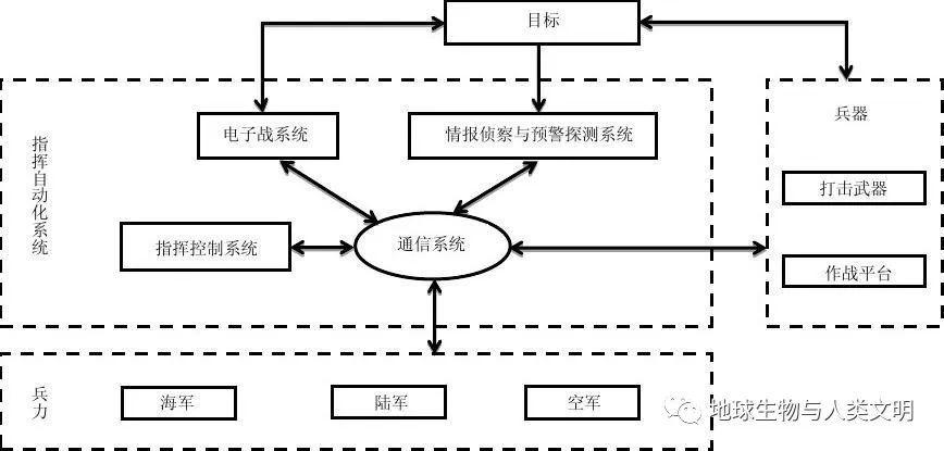 小鸟复仇记每个按钮都有什么作用、小鸟的复仇 - 888游戏网