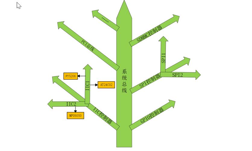 神话时代怎么造泰坦 神话时代哪个泰坦最强 - 888游戏网
