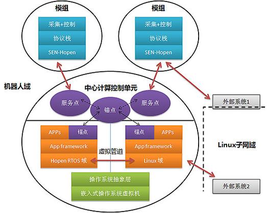 天天是腾讯的游戏吗天天是哪个公司开发的 - 888游戏网