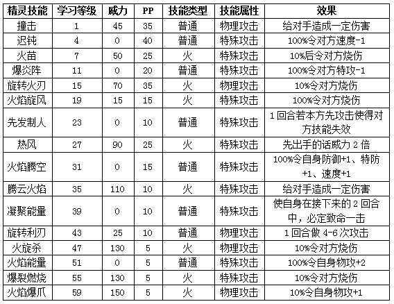 漆黑的魅影哪些值得练—漆黑的魅影必养 - 888游戏网