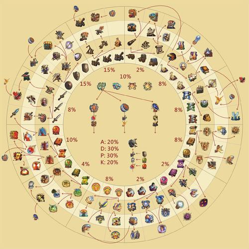 2019无极剑圣最强出装2021无极剑圣出装 - 888游戏网