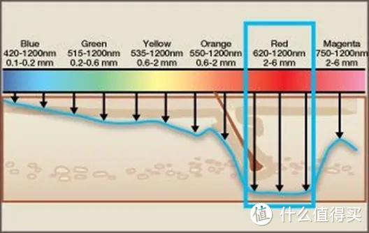 法术穿透怎么计算 法术穿透怎么计算伤害 - 888游戏网