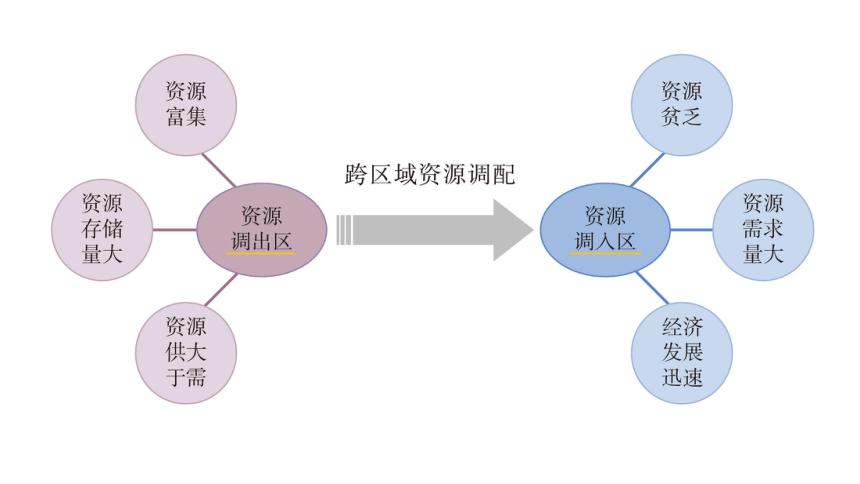 火炬之光2共享仓库存档怎么用;火炬之光2公共箱子存档 - 888游戏网