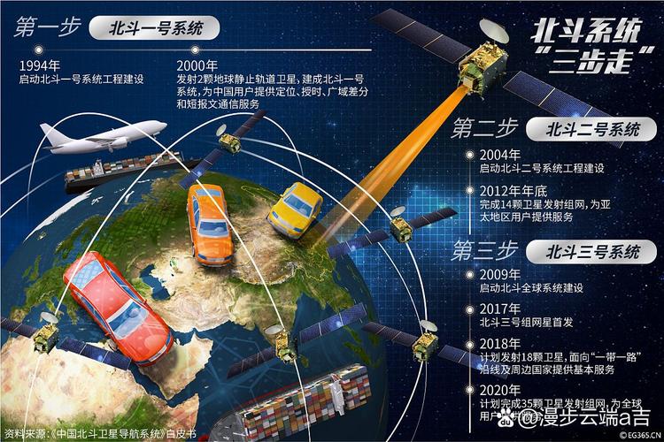 北斗导航要收费吗_华为用北斗导航要收费吗 - 888游戏网