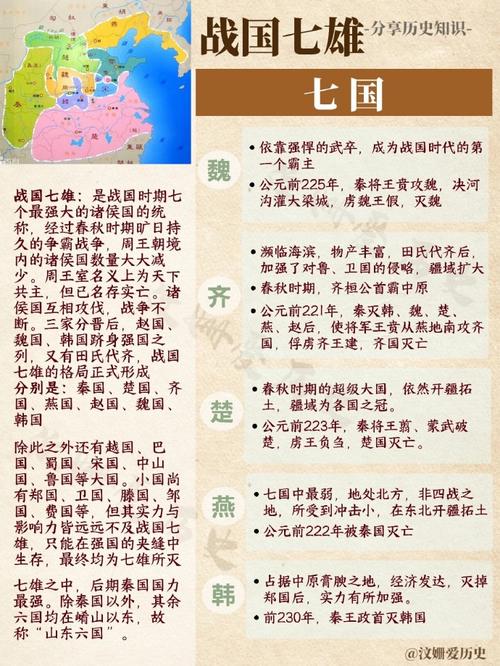 战国哪七雄;战国英雄 - 888游戏网