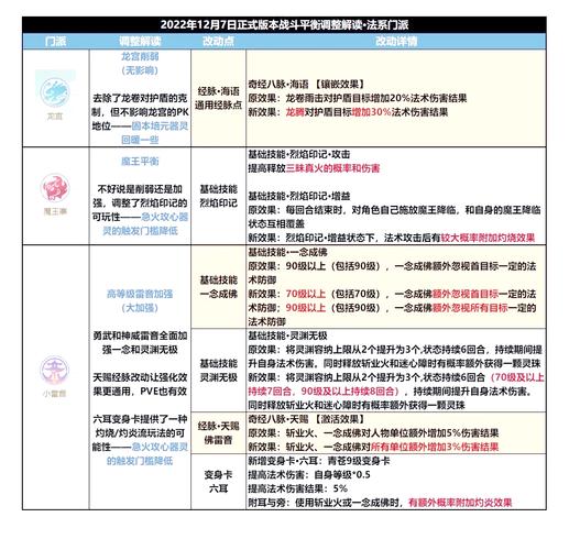 洛克王国雪梦人在哪抓 洛克王国雪魄怎么刷不出来 - 888游戏网