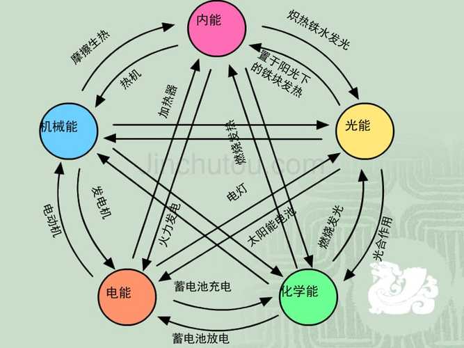雷伊怎么变成完全体_雷伊怎么变成完全体的人 - 888游戏网