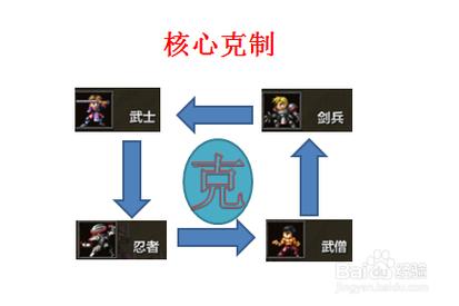 小小军团2最强搭配小小军团2搭配推荐 - 888游戏网