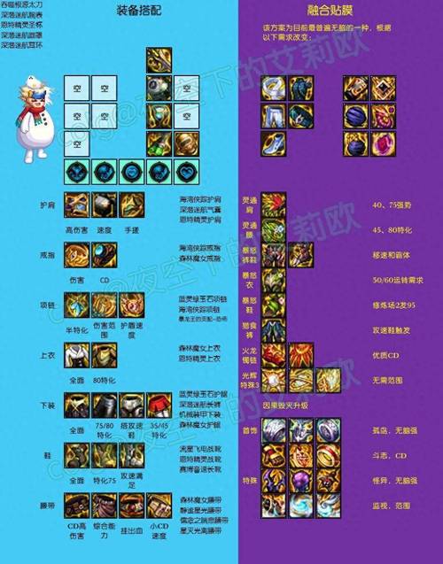 斗战神2021刺客龙女加技能、斗战神59龙女刺客系装备 - 888游戏网