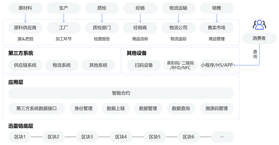 闪耀暖暖是腾讯游戏吗_闪耀暖暖是网游吗 - 888游戏网