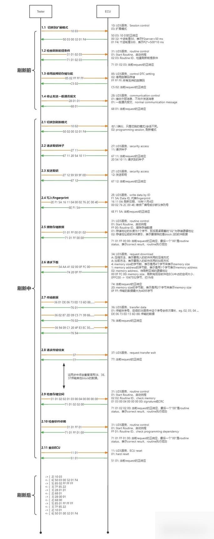 魔能机甲多久刷新一次_魔能机甲多长时间刷新 - 888游戏网