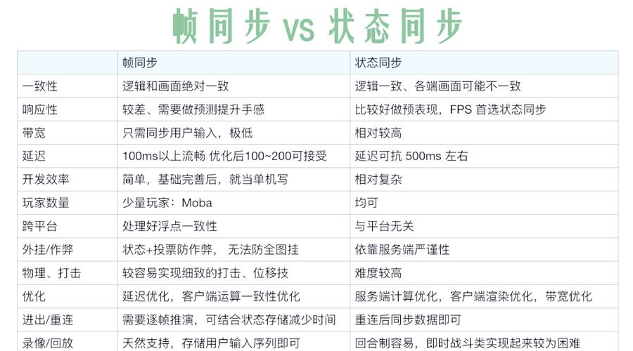 真三国无双霸可以联机吗 真三国无双霸有对战模式吗 - 888游戏网