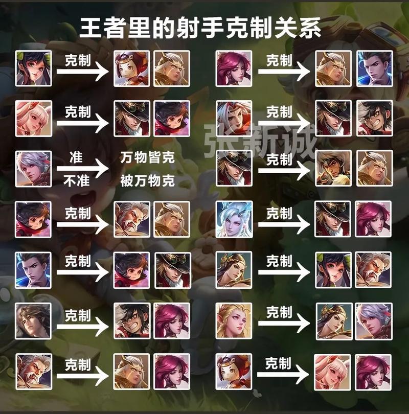 洛克王国云举瑶鹿怎么打,洛克王国云举瑶鹿怎么打败 - 888游戏网